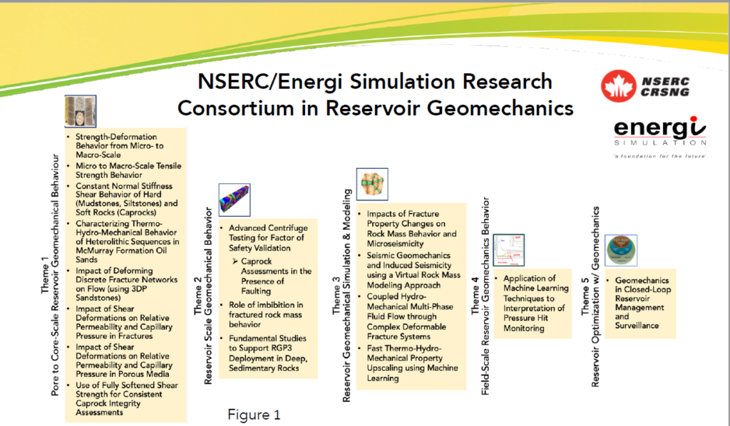 NSERC/Energi Simulation Research Consortium in Reservoir Geomechanics